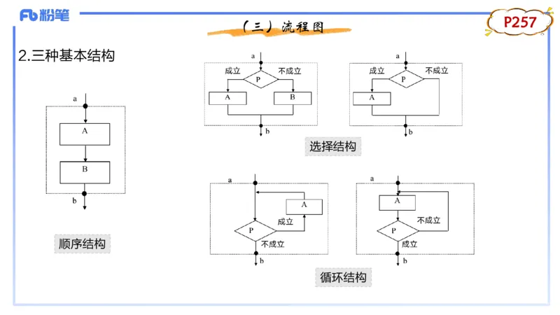 1-1.28日晚&middot;理论精讲-数据结构与算法1&middot;阿彬_4-教培资料-26年最新资料-同步更新_科一科二电子资料合集中小幼（笔记真题知识点汇总等）文件多，按需保存_01西米合集_01理论精讲