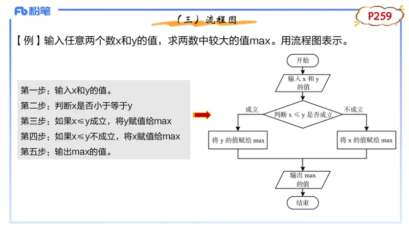 1-1.28日晚&middot;理论精讲-数据结构与算法1&middot;阿彬_4-教培资料-26年最新资料-同步更新_科一科二电子资料合集中小幼（笔记真题知识点汇总等）文件多，按需保存_01西米合集_01理论精讲