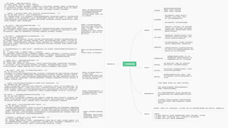 概括题思维导图_2026考公资料_花生十三合集_2024+2023年资料_系统班2024上半年四海花生公考笔试系统班（含速算训练营）_飞扬申论_申论刷题班_讲义_思维导图23下半年申论刷题班