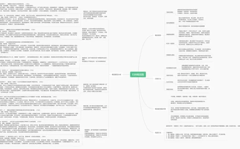 概括题思维导图_2026考公资料_花生十三合集_2024+2023年资料_系统班2024上半年四海花生公考笔试系统班（含速算训练营）_飞扬申论_申论刷题班_讲义_思维导图23下半年申论刷题班