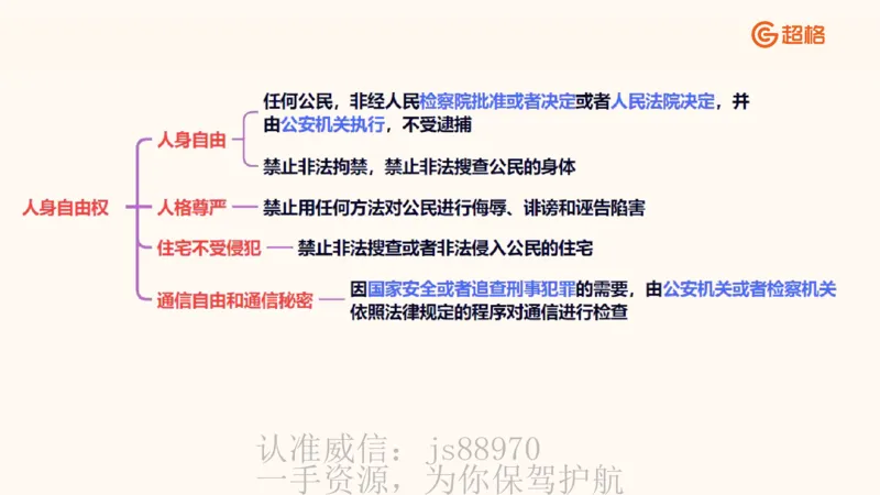 宪法课件__教资_CG26上教资笔试中学_0126上中学-综合素质（更新中）_04法律法规