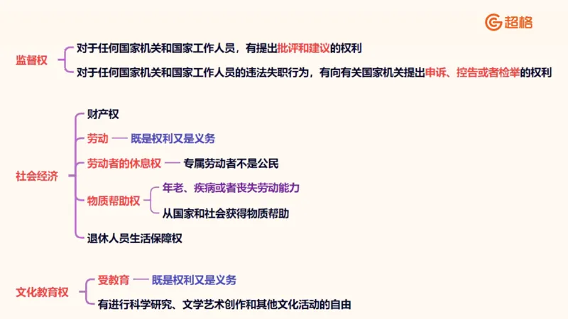 宪法课件__教资_CG26上教资笔试中学_0126上中学-综合素质（更新中）_04法律法规