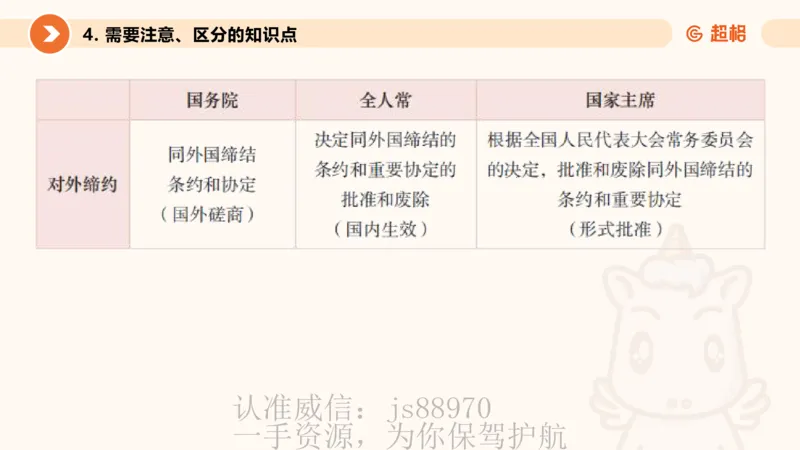 宪法课件__教资_CG26上教资笔试中学_0126上中学-综合素质（更新中）_04法律法规