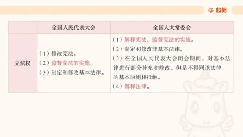 宪法课件__教资_CG26上教资笔试中学_0126上中学-综合素质（更新中）_04法律法规