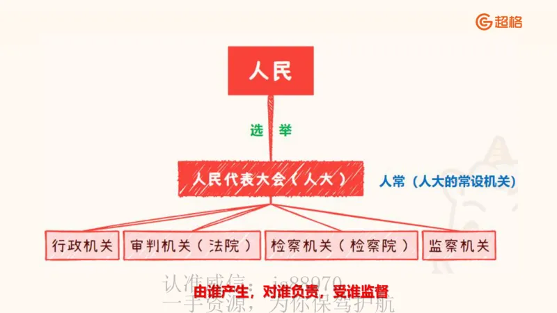 宪法课件__教资_CG26上教资笔试中学_0126上中学-综合素质（更新中）_04法律法规