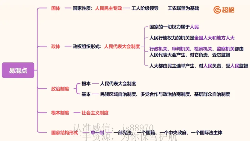 宪法课件__教资_CG26上教资笔试中学_0126上中学-综合素质（更新中）_04法律法规