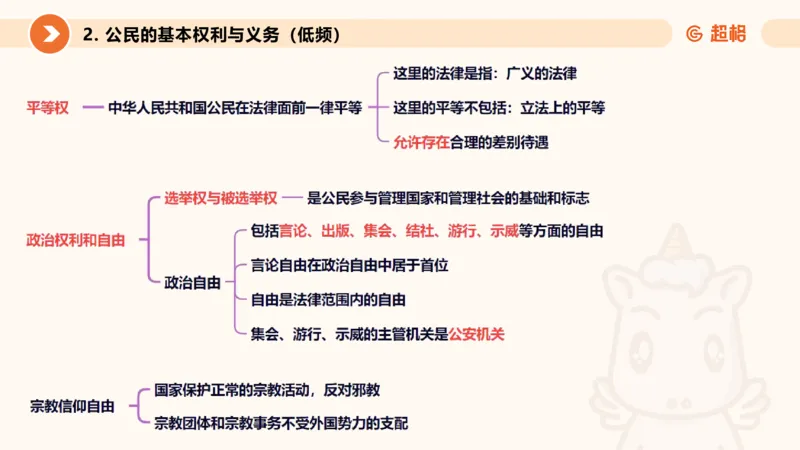 宪法课件__教资_CG26上教资笔试中学_0126上中学-综合素质（更新中）_04法律法规