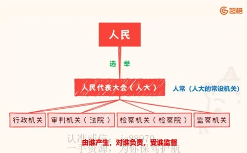 宪法课件__教资_CG26上教资笔试中学_0126上中学-综合素质（更新中）_04法律法规