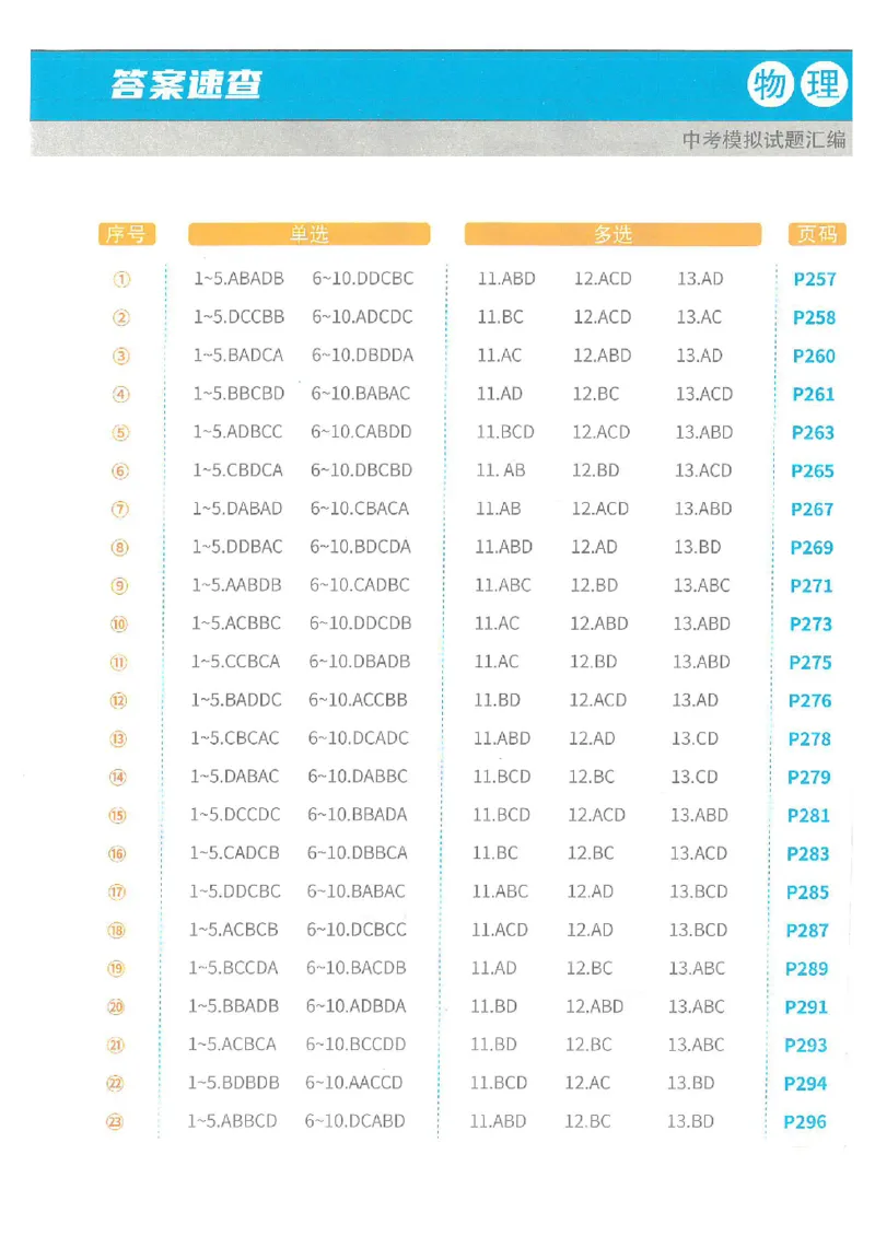 2025《一飞冲天-中考模拟试题汇编》物理答案_《一飞冲天-中考专项》2026版_一飞冲天-中考模拟试题汇编（2025版）