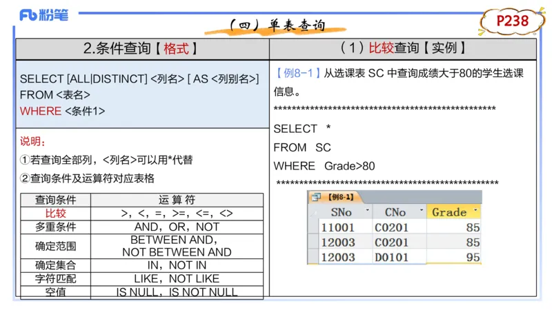 1.28早-理论精讲-数据库技术3-钮弘俊_4-教培资料-26年最新资料-同步更新_科一科二电子资料合集中小幼（笔记真题知识点汇总等）文件多，按需保存_各机构笔记合集（中小幼）推荐