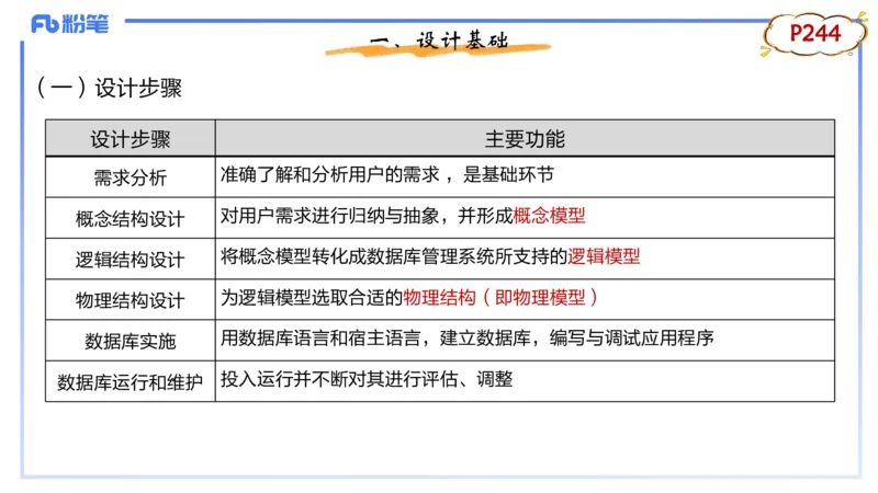 1.28早-理论精讲-数据库技术3-钮弘俊_4-教培资料-26年最新资料-同步更新_科一科二电子资料合集中小幼（笔记真题知识点汇总等）文件多，按需保存_各机构笔记合集（中小幼）推荐