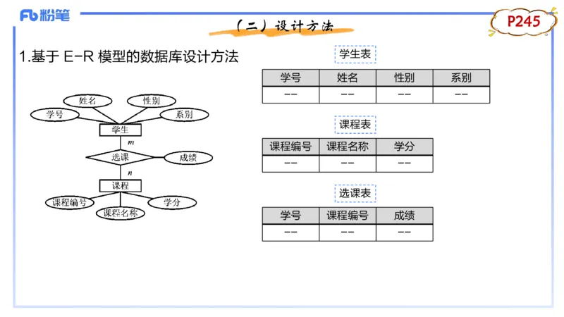 1.28早-理论精讲-数据库技术3-钮弘俊_4-教培资料-26年最新资料-同步更新_科一科二电子资料合集中小幼（笔记真题知识点汇总等）文件多，按需保存_各机构笔记合集（中小幼）推荐
