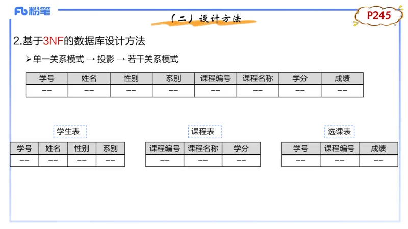 1.28早-理论精讲-数据库技术3-钮弘俊_4-教培资料-26年最新资料-同步更新_科一科二电子资料合集中小幼（笔记真题知识点汇总等）文件多，按需保存_各机构笔记合集（中小幼）推荐