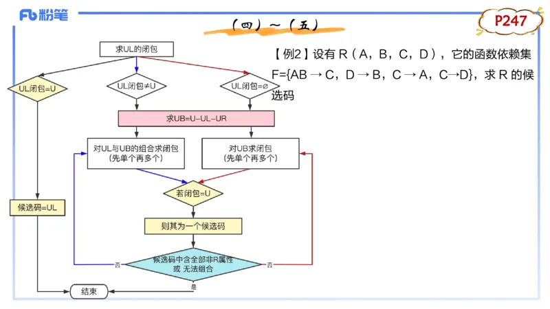 1.28早-理论精讲-数据库技术3-钮弘俊_4-教培资料-26年最新资料-同步更新_科一科二电子资料合集中小幼（笔记真题知识点汇总等）文件多，按需保存_各机构笔记合集（中小幼）推荐