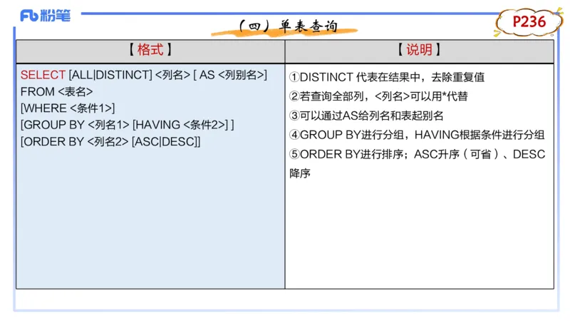 1.28早-理论精讲-数据库技术3-钮弘俊_4-教培资料-26年最新资料-同步更新_科一科二电子资料合集中小幼（笔记真题知识点汇总等）文件多，按需保存_各机构笔记合集（中小幼）推荐