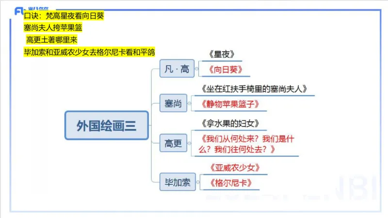 12.8早-艺术常识之外国绘画（三）-吕可_4-教培资料-26年最新资料-同步更新_初中高中教资_2025上中学教资笔试_0125上-综合素质FB网课_补充课：文化素养（新版）_讲义_2.艺术常识