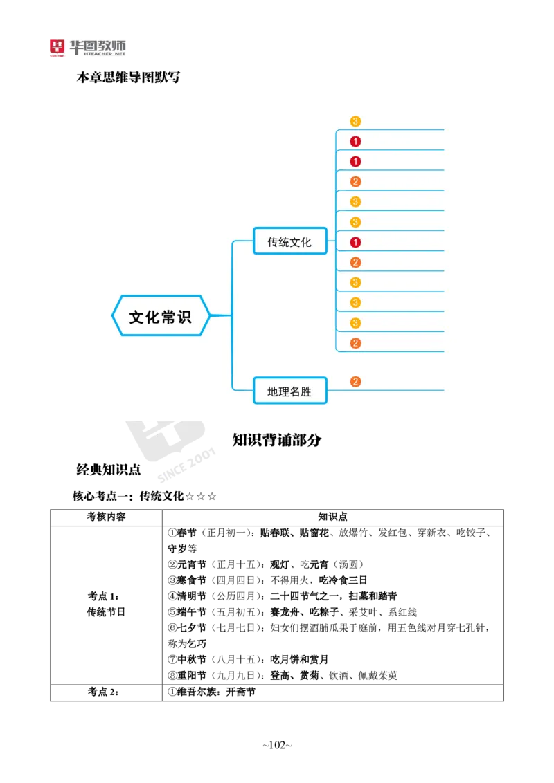 小学科一公众号神奇喇叭_教资_25下资料合集一_0725下最新默写笔记