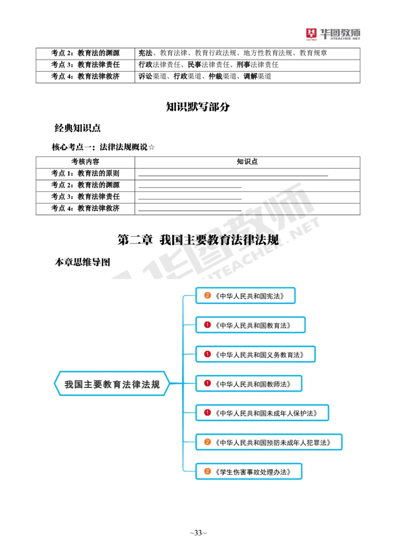 小学科一公众号神奇喇叭_教资_25下资料合集一_0725下最新默写笔记