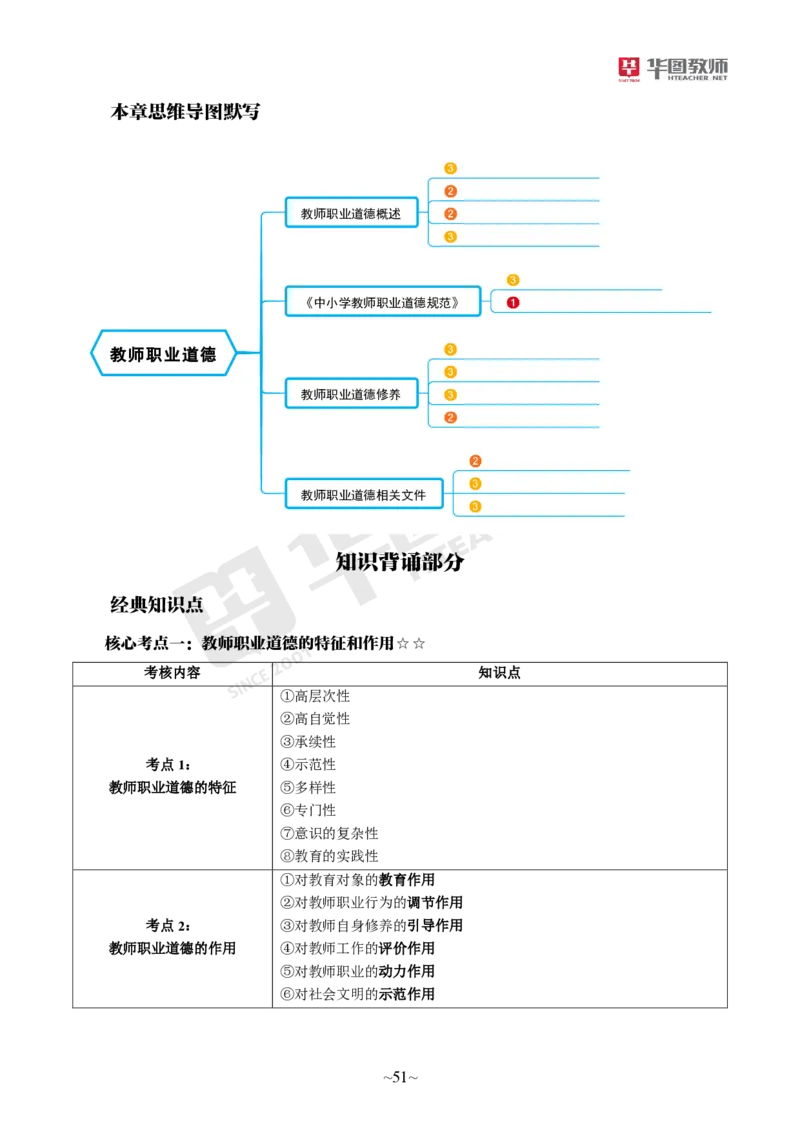 小学科一公众号神奇喇叭_教资_25下资料合集一_0725下最新默写笔记
