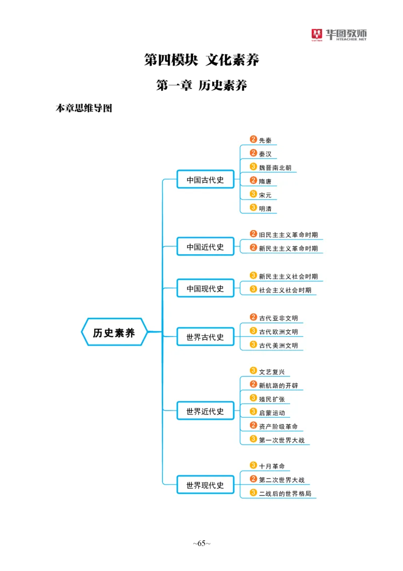小学科一公众号神奇喇叭_教资_25下资料合集一_0725下最新默写笔记
