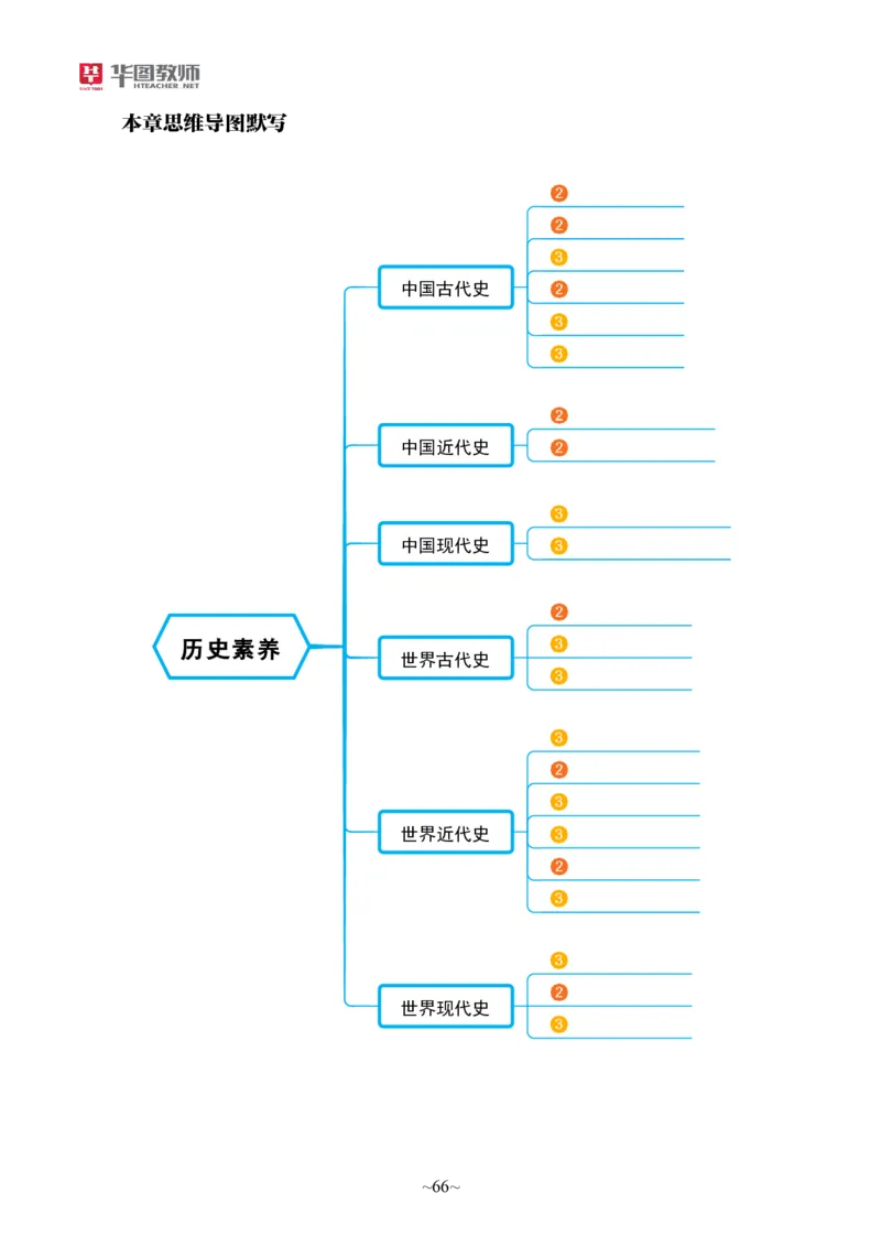 小学科一公众号神奇喇叭_教资_25下资料合集一_0725下最新默写笔记