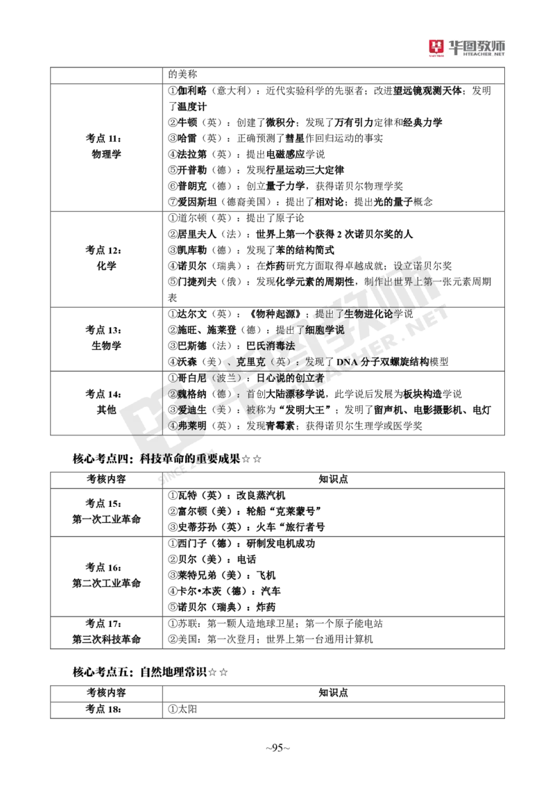 小学科一公众号神奇喇叭_教资_25下资料合集一_0725下最新默写笔记