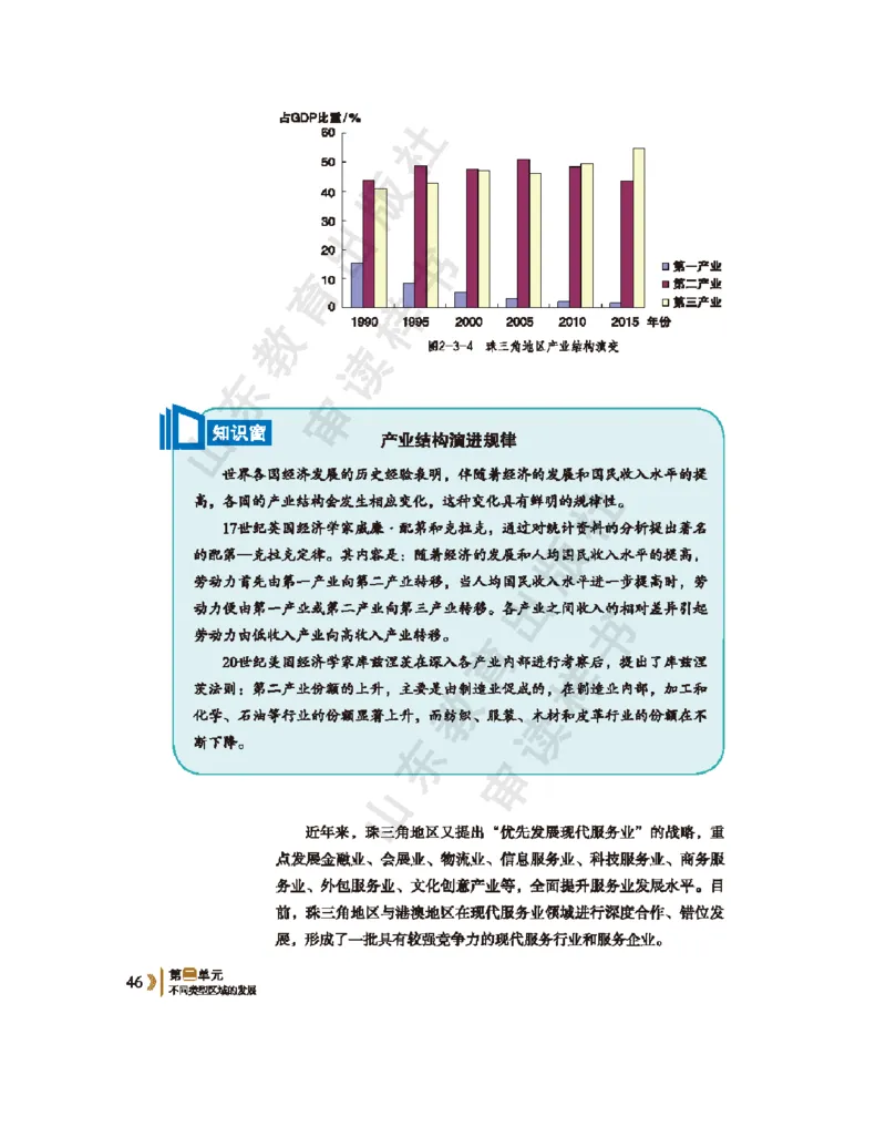 2020新鲁教版高中地理选择性必修二_4-教培资料-26年最新资料-同步更新_初中高中教资_03科三专项（进去保存报考的学科即可）_02科三专项（笔记真题思维导图教学设计版本二）