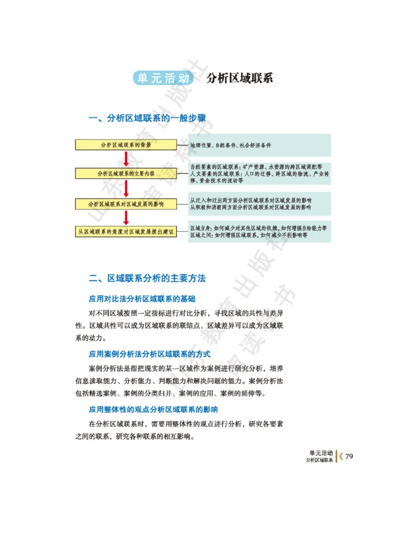 2020新鲁教版高中地理选择性必修二_4-教培资料-26年最新资料-同步更新_初中高中教资_03科三专项（进去保存报考的学科即可）_02科三专项（笔记真题思维导图教学设计版本二）
