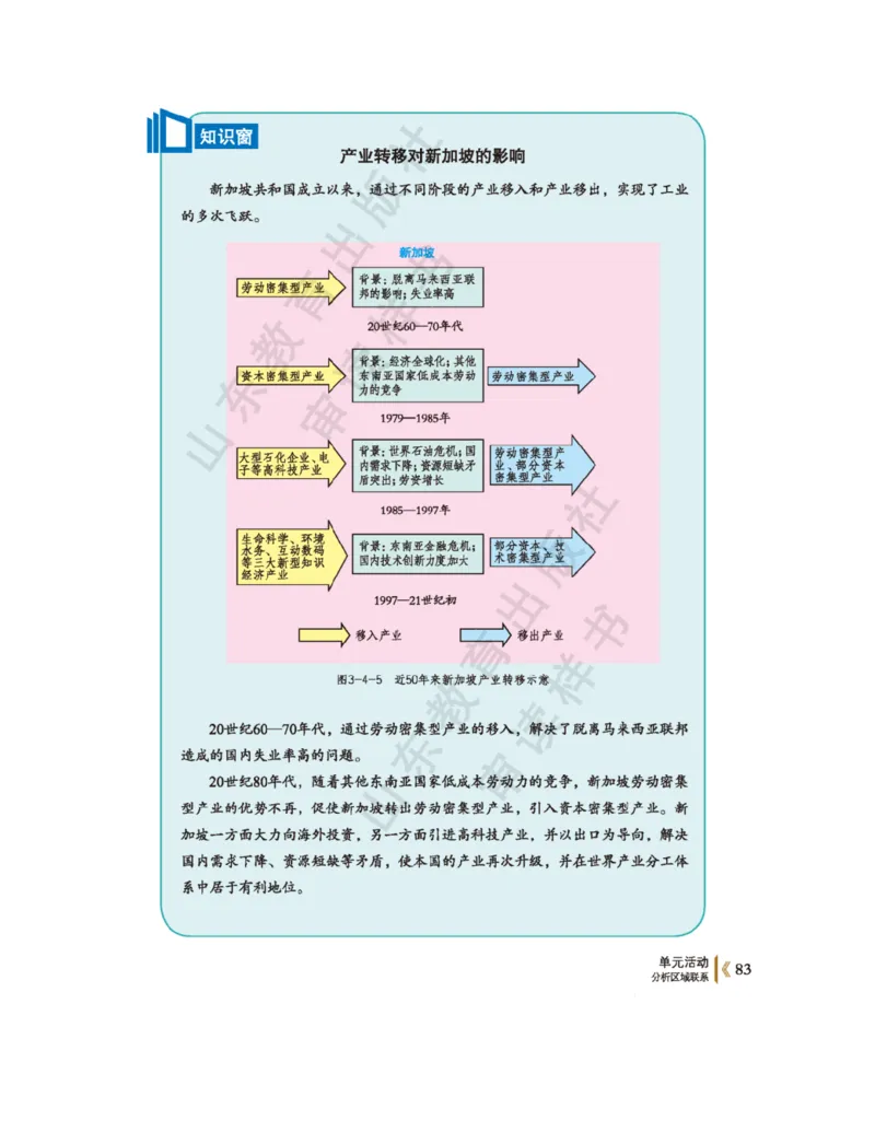 2020新鲁教版高中地理选择性必修二_4-教培资料-26年最新资料-同步更新_初中高中教资_03科三专项（进去保存报考的学科即可）_02科三专项（笔记真题思维导图教学设计版本二）