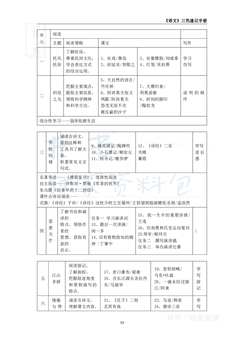 初中语文王炸秘籍7_教资_初高中2026教资_25下教师资格证_科三初中各科资料汇总_初中语文王炸秘籍