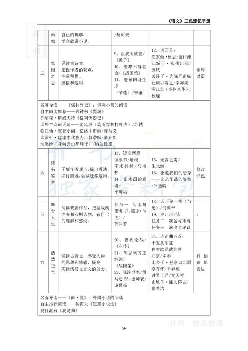 初中语文王炸秘籍7_教资_初高中2026教资_25下教师资格证_科三初中各科资料汇总_初中语文王炸秘籍