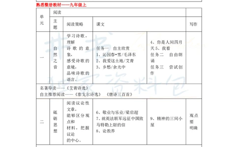 初中语文王炸秘籍7_教资_初高中2026教资_25下教师资格证_科三初中各科资料汇总_初中语文王炸秘籍
