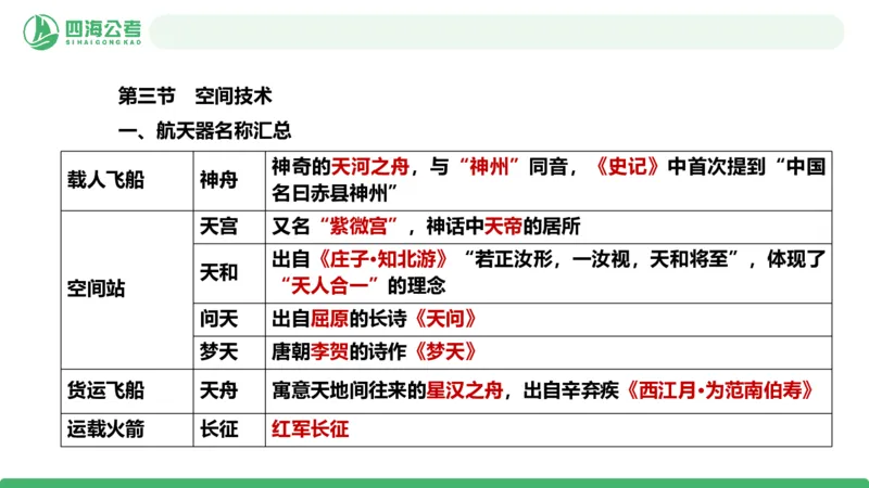 20250820常识判断&mdash;科技常识-第22讲_2026考公资料_（01）花生十三_01系统班（2026版）花生十三旗舰班（行测+申论）_常识判断_课件