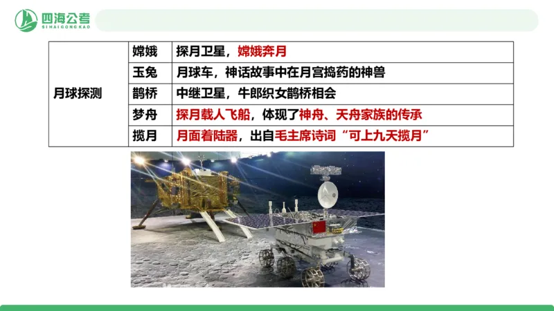 20250820常识判断&mdash;科技常识-第22讲_2026考公资料_（01）花生十三_01系统班（2026版）花生十三旗舰班（行测+申论）_常识判断_课件