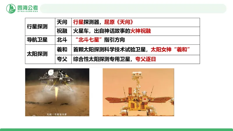 20250820常识判断&mdash;科技常识-第22讲_2026考公资料_（01）花生十三_01系统班（2026版）花生十三旗舰班（行测+申论）_常识判断_课件