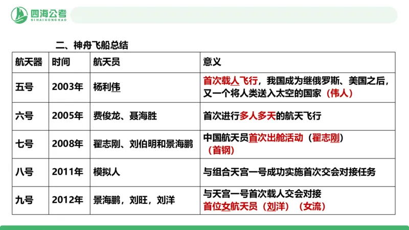 20250820常识判断&mdash;科技常识-第22讲_2026考公资料_（01）花生十三_01系统班（2026版）花生十三旗舰班（行测+申论）_常识判断_课件