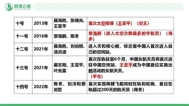 20250820常识判断&mdash;科技常识-第22讲_2026考公资料_（01）花生十三_01系统班（2026版）花生十三旗舰班（行测+申论）_常识判断_课件
