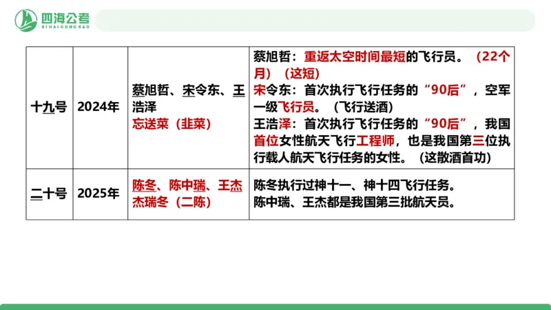 20250820常识判断&mdash;科技常识-第22讲_2026考公资料_（01）花生十三_01系统班（2026版）花生十三旗舰班（行测+申论）_常识判断_课件