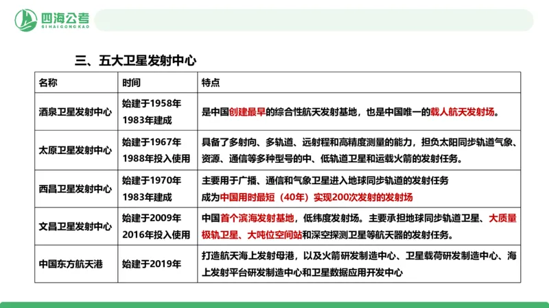 20250820常识判断&mdash;科技常识-第22讲_2026考公资料_（01）花生十三_01系统班（2026版）花生十三旗舰班（行测+申论）_常识判断_课件