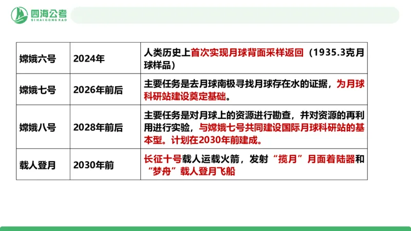 20250820常识判断&mdash;科技常识-第22讲_2026考公资料_（01）花生十三_01系统班（2026版）花生十三旗舰班（行测+申论）_常识判断_课件