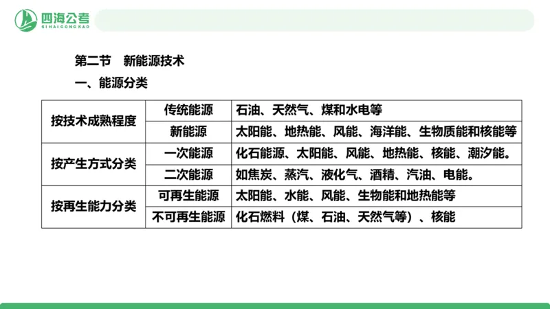 20250820常识判断&mdash;科技常识-第22讲_2026考公资料_（01）花生十三_01系统班（2026版）花生十三旗舰班（行测+申论）_常识判断_课件