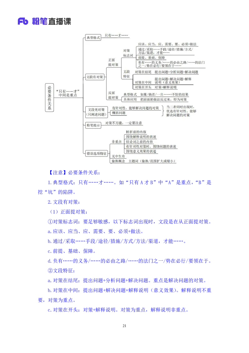 2024.03.19+方法精讲-言语2+明蕾+（笔记）（笔试系统班图书大礼包：2025国考2期）_2026考公资料_（10）粉笔_2025粉笔国考省考980（课＋笔记）_粉笔980（25多省）_3.名师理论录播课_言语理解