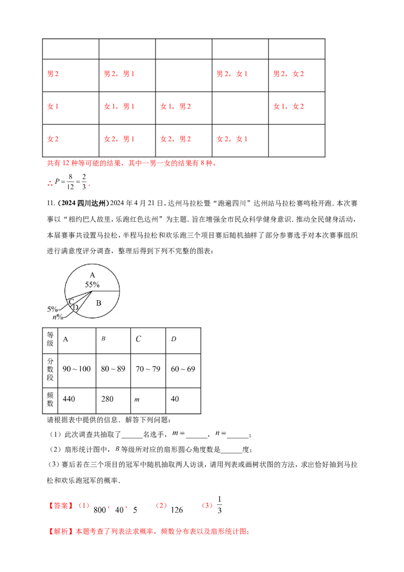 专题28概率（解析版）_2数学总复习_2025中考复习资料_（2025年中考复习全国通用）2024年中考数学真题专题分类精选汇编_2024年中考数学真题分类汇编：专题28概率（原卷版+解析版）