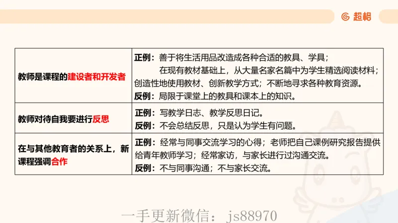 教师观材料分析题课件_教资_CG26上教资笔试中学_0126上中学-综合素质（更新中）_03教师观