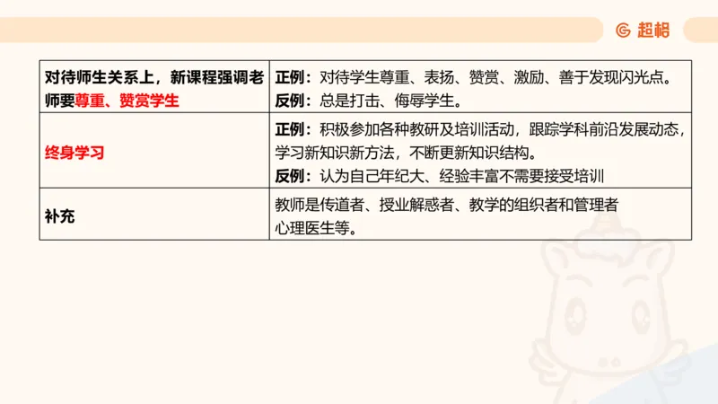 教师观材料分析题课件_教资_CG26上教资笔试中学_0126上中学-综合素质（更新中）_03教师观