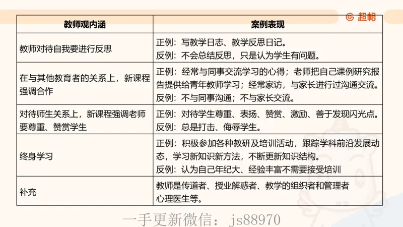 教师观材料分析题课件_教资_CG26上教资笔试中学_0126上中学-综合素质（更新中）_03教师观