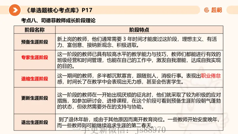 教师观材料分析题课件_教资_CG26上教资笔试中学_0126上中学-综合素质（更新中）_03教师观