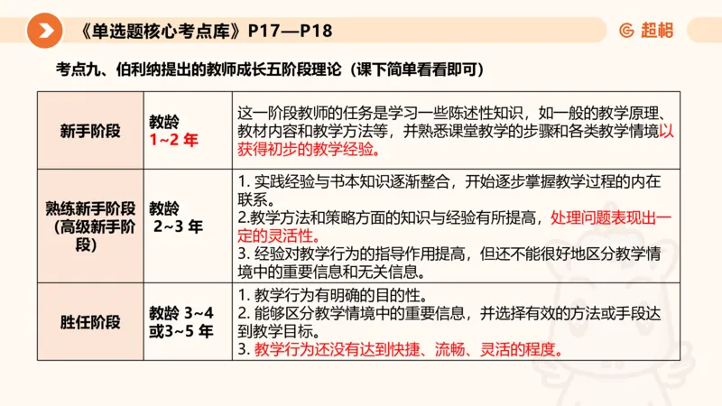 教师观材料分析题课件_教资_CG26上教资笔试中学_0126上中学-综合素质（更新中）_03教师观
