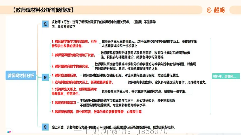 教师观材料分析题课件_教资_CG26上教资笔试中学_0126上中学-综合素质（更新中）_03教师观