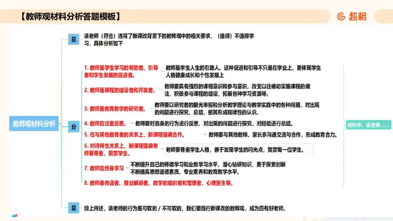 教师观材料分析题课件_教资_CG26上教资笔试中学_0126上中学-综合素质（更新中）_03教师观